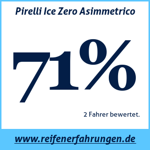 Reifentest Winter Pirelli Ice Zero Asimmetrico