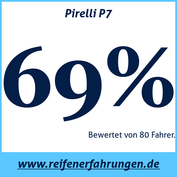 Test pneumatik Pirelli P7