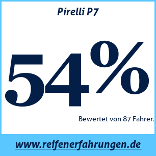 Reifentest Sommer Pirelli P7