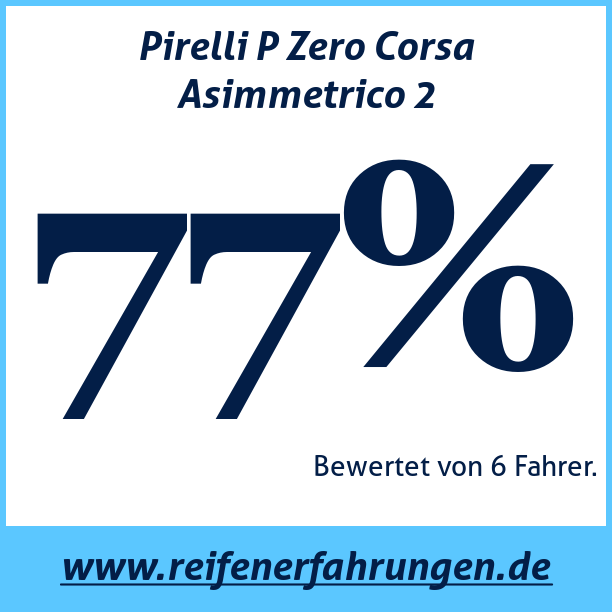 Test pneumatik Pirelli P Zero Corsa Asimmetrico 2 245 35 R19 93Y XL MFS