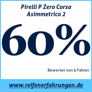 Reifentest Sommer Pirelli P Zero Corsa Asimmetrico 2