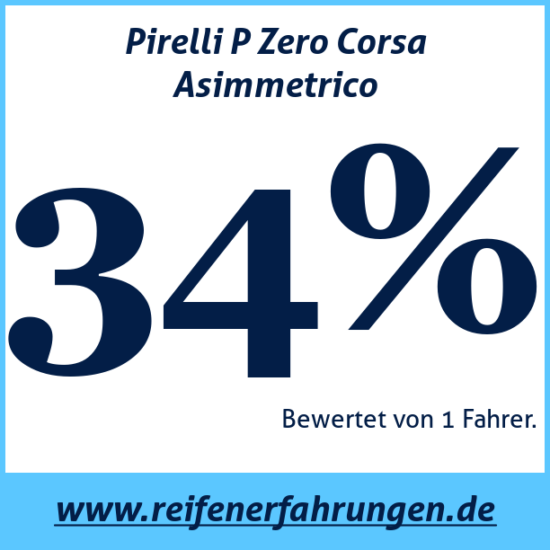 Test pneumatik Pirelli P Zero Corsa Asimmetrico