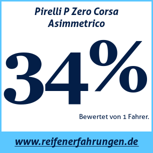 Reifentest Sommer Pirelli P Zero Corsa Asimmetrico