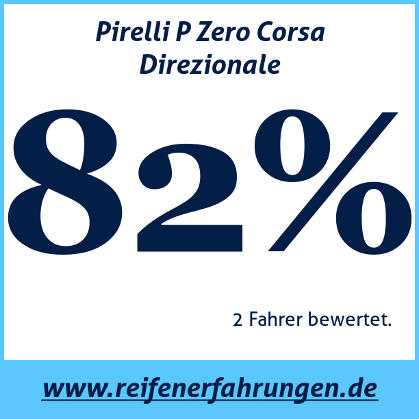 Test pneumatik Pirelli P Zero Corsa Direzionale