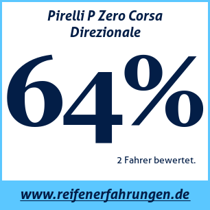 Reifentest Sommer Pirelli P Zero Corsa Direzionale