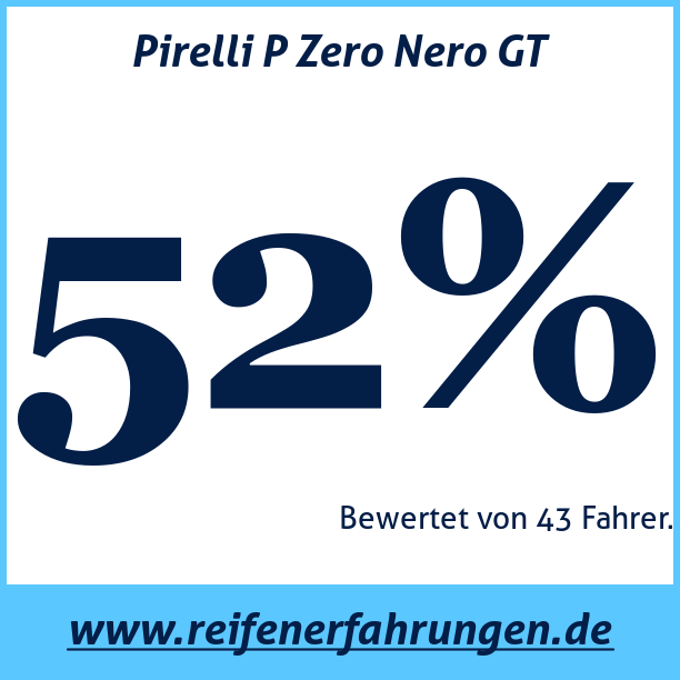 Test pneumatik Pirelli P Zero Nero GT