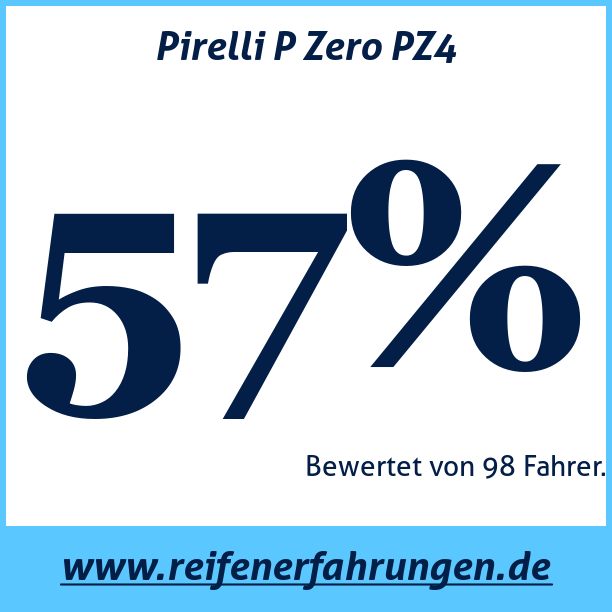 Test pneumatik Pirelli P Zero PZ4