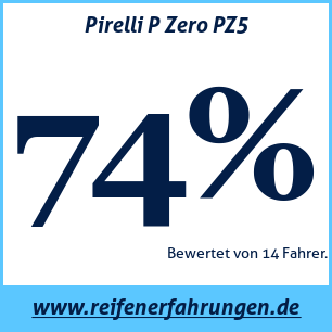 Reifentest Sommer Pirelli P Zero PZ5