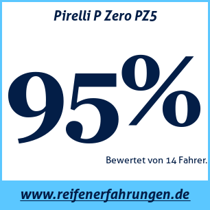 Reifentest Sommer Pirelli P Zero PZ5