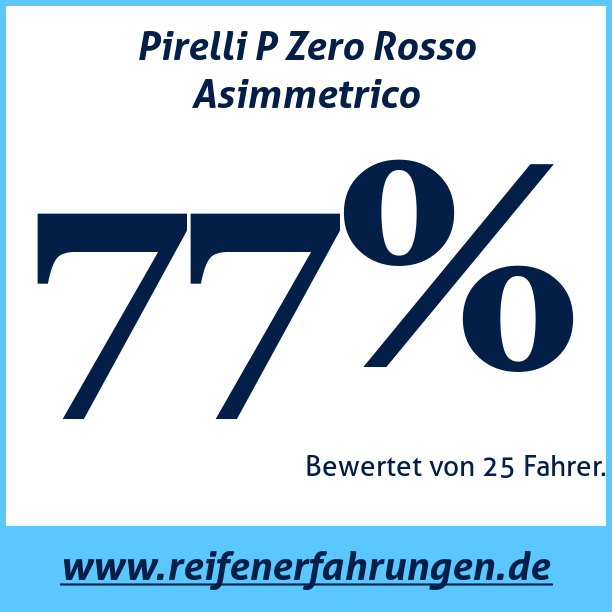 Test pneumatik Pirelli P Zero Rosso Asimmetrico