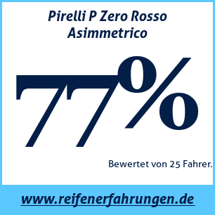 Reifentest Sommer Pirelli P Zero Rosso Asimmetrico