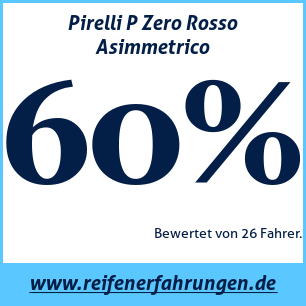 Reifentest Sommer Pirelli P Zero Rosso Asimmetrico