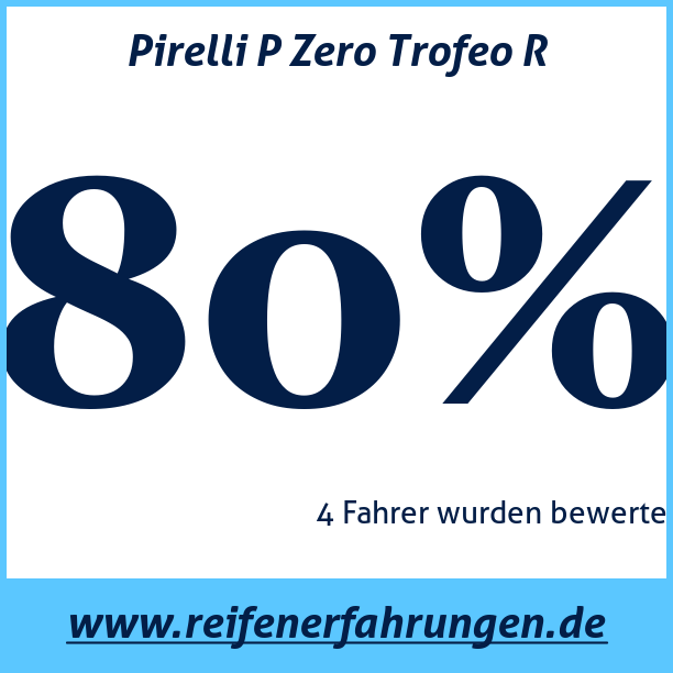 Test pneumatik Pirelli P Zero Trofeo R