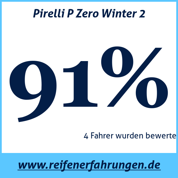 Test pneumatik Pirelli P Zero Winter 2