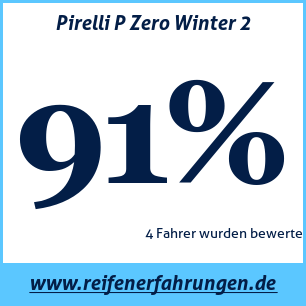 Reifentest Winter Pirelli P Zero Winter 2