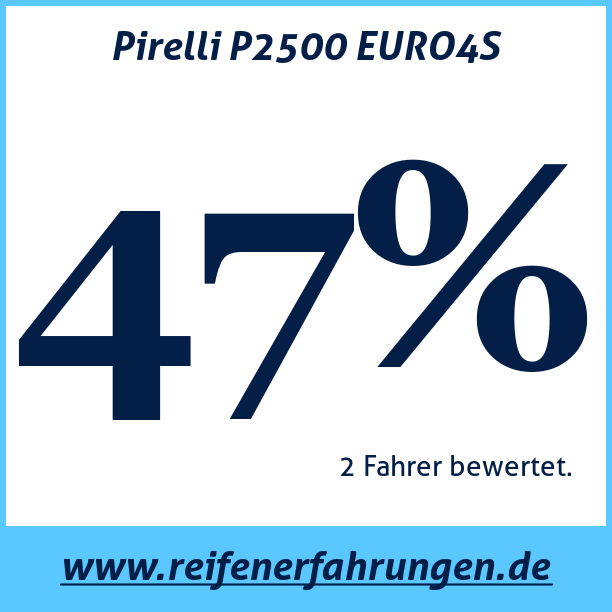 Test pneumatik Pirelli P2500 EURO4S