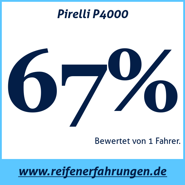 Test pneumatik Pirelli P4000
