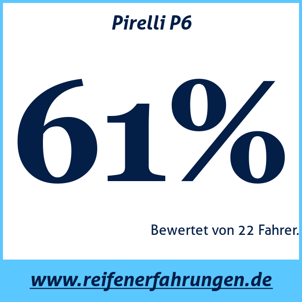 Test pneumatik Pirelli P6