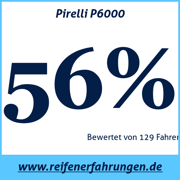 Test pneumatik Pirelli P6000