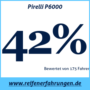 Reifentest Sommer Pirelli P6000