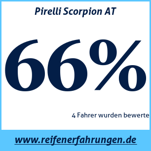 Reifentest ganzjährig Pirelli Scorpion AT