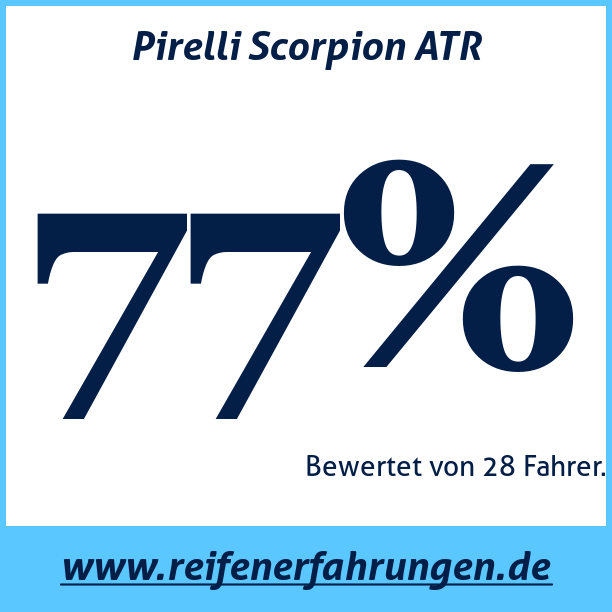 Test pneumatik Pirelli Scorpion ATR