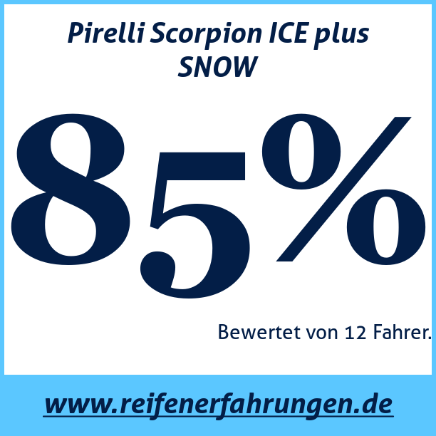 Test pneumatik Pirelli Scorpion ICE plus SNOW