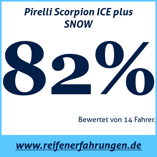 Test pneumatik Pirelli Scorpion ICE plus SNOW