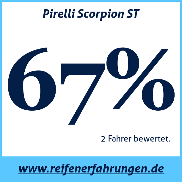 Test pneumatik Pirelli Scorpion ST