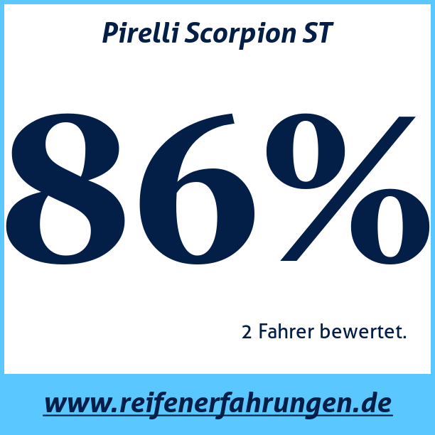 Test pneumatik Pirelli Scorpion ST