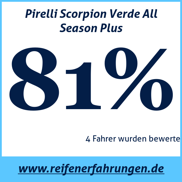 Test pneumatik Pirelli Scorpion Verde All Season Plus