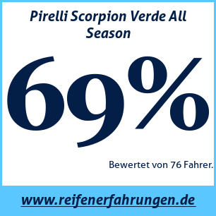 Reifentest ganzjährig Pirelli Scorpion Verde All Season