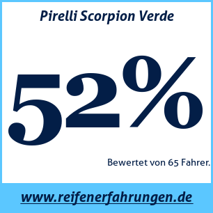 Reifentest Sommer Pirelli Scorpion Verde