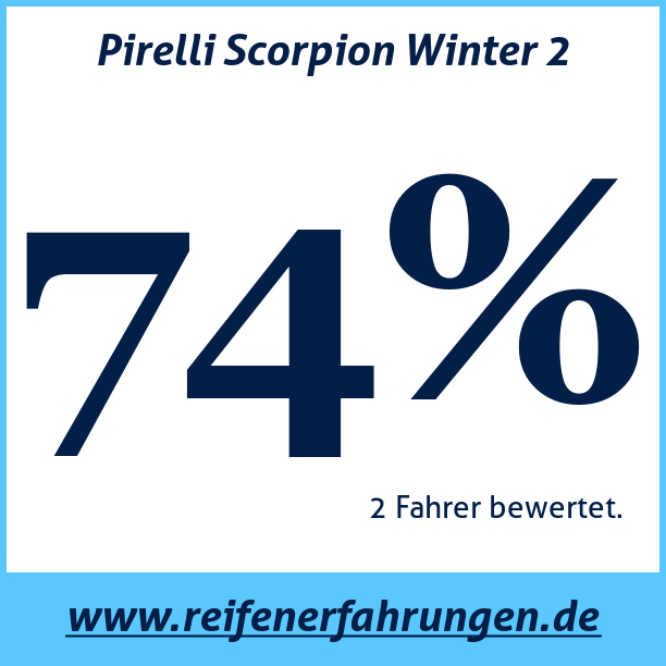 Test pneumatik Pirelli Scorpion Winter 2