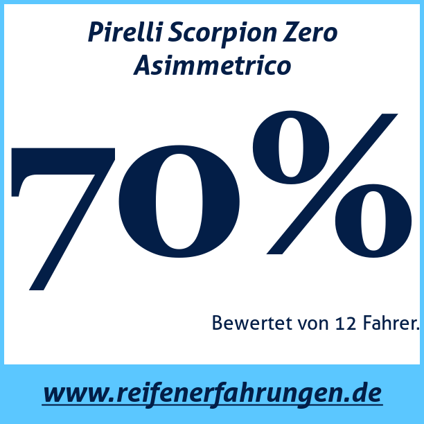 Test pneumatik Pirelli Scorpion Zero Asimmetrico