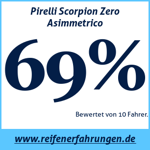 Reifentest Sommer Pirelli Scorpion Zero Asimmetrico
