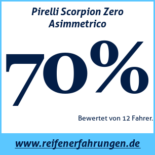 Reifentest Sommer Pirelli Scorpion Zero Asimmetrico