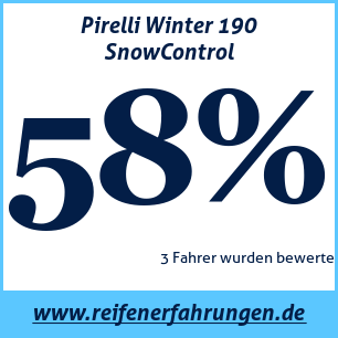 Reifentest Winter Pirelli Winter 190 SnowControl