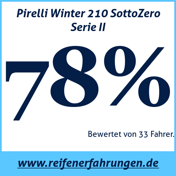 Test pneumatik Pirelli Winter 210 SottoZero Serie II
