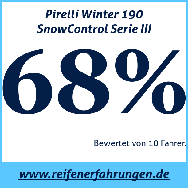 Test pneumatik Pirelli Winter 190 SnowControl Serie III