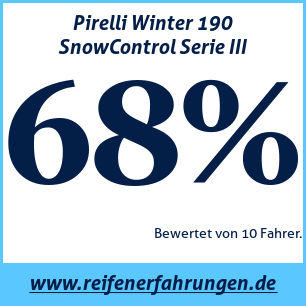 Reifentest Winter Pirelli Winter 190 SnowControl Serie III
