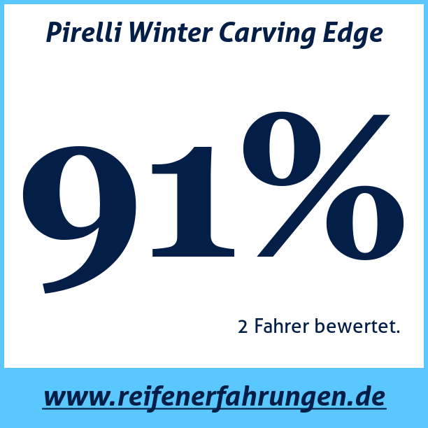 Test pneumatik Pirelli Winter Carving Edge