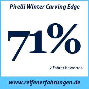 Reifentest Winter Pirelli Winter Carving Edge