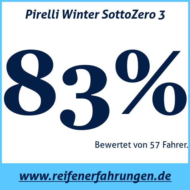 Test pneumatik Pirelli Winter SottoZero 3