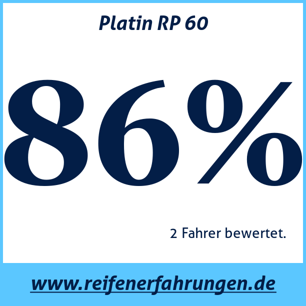 Test pneumatik Platin RP 60