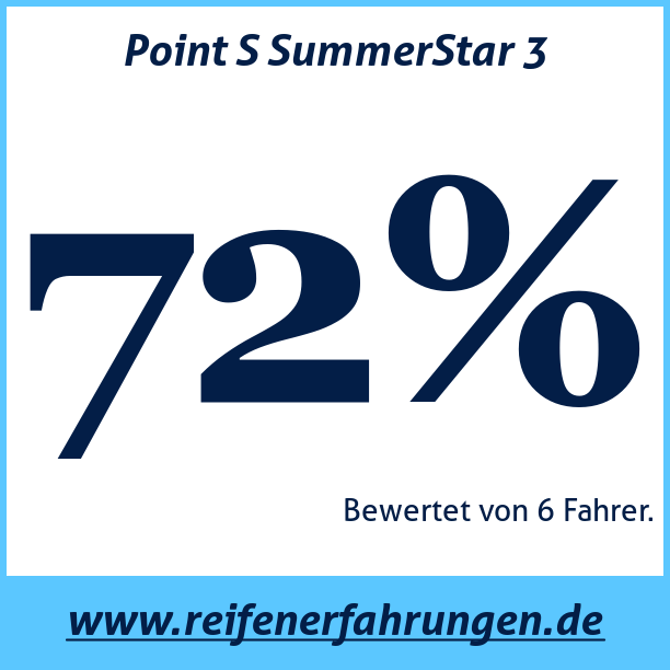 Test pneumatik Point S SummerStar 3