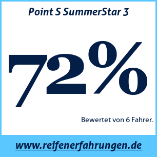 Reifentest Sommer Point S SummerStar 3