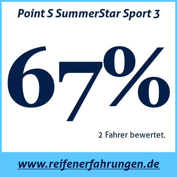 Test pneumatik Point S SummerStar Sport 3