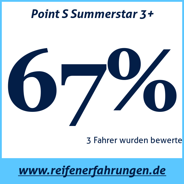 Test pneumatik Point S Summerstar 3+