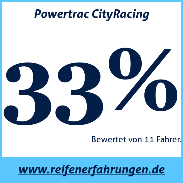 Test pneumatik Powertrac CityRacing